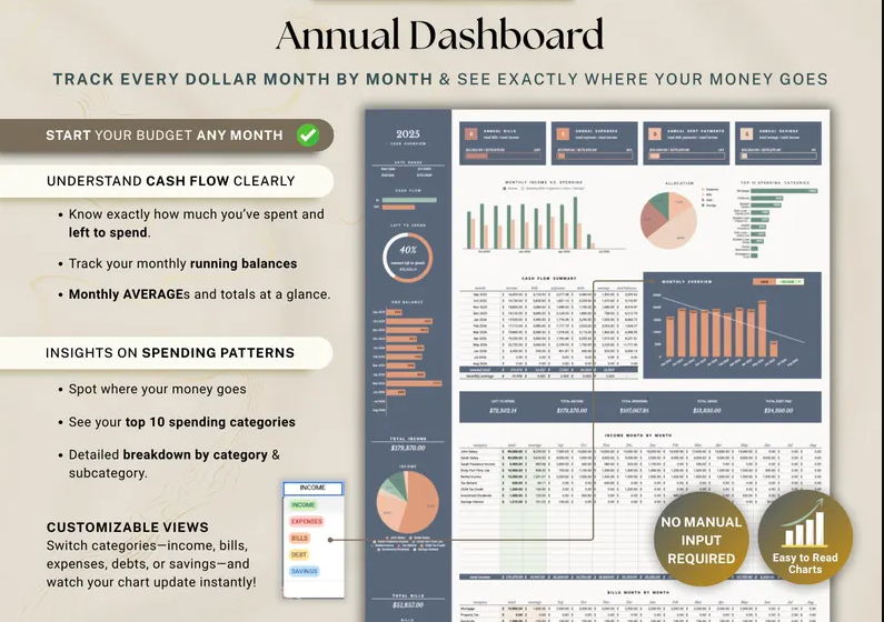 Ultimate Annual Budget templates 3 months